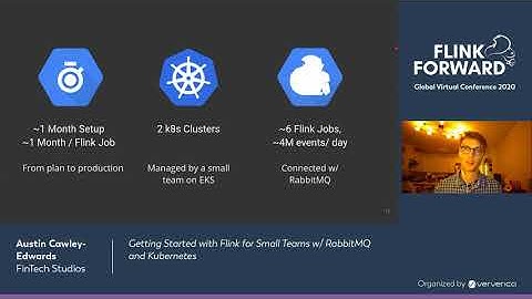 Getting Started with Flink for Small Teams w/ RabbitMQ and Kubernetes