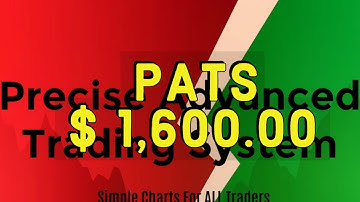 Day Trading Futures NQ 26 March 2020 on Ninja Trader 8