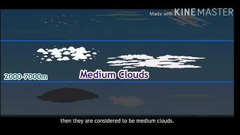 Std: 8.Sub : Geography  Ls.No 3. Humidity and Clouds