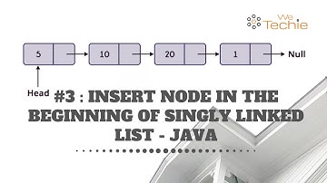 #3: Insert Node at Beginning of the Singly Linked List