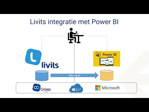 Webinar: Livits integratie met Power BI