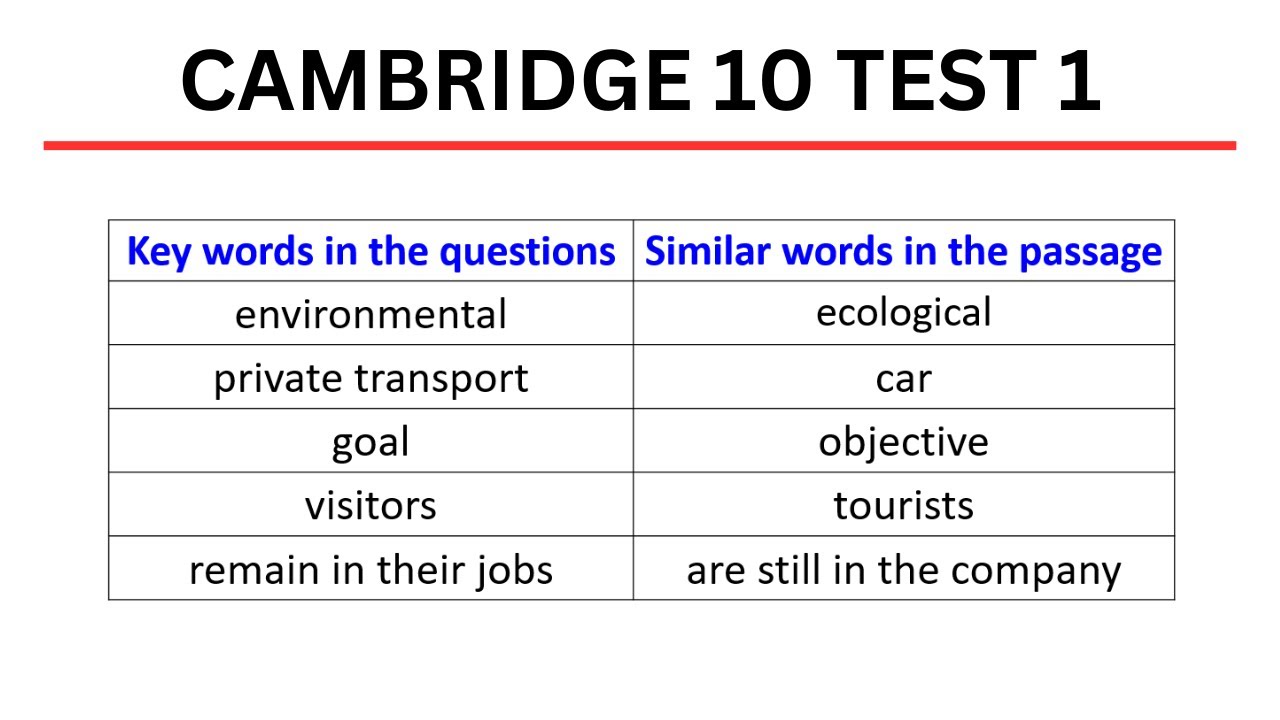 IELTS Reading Key Word Table Cambridge 10 Test 1 - YouTube