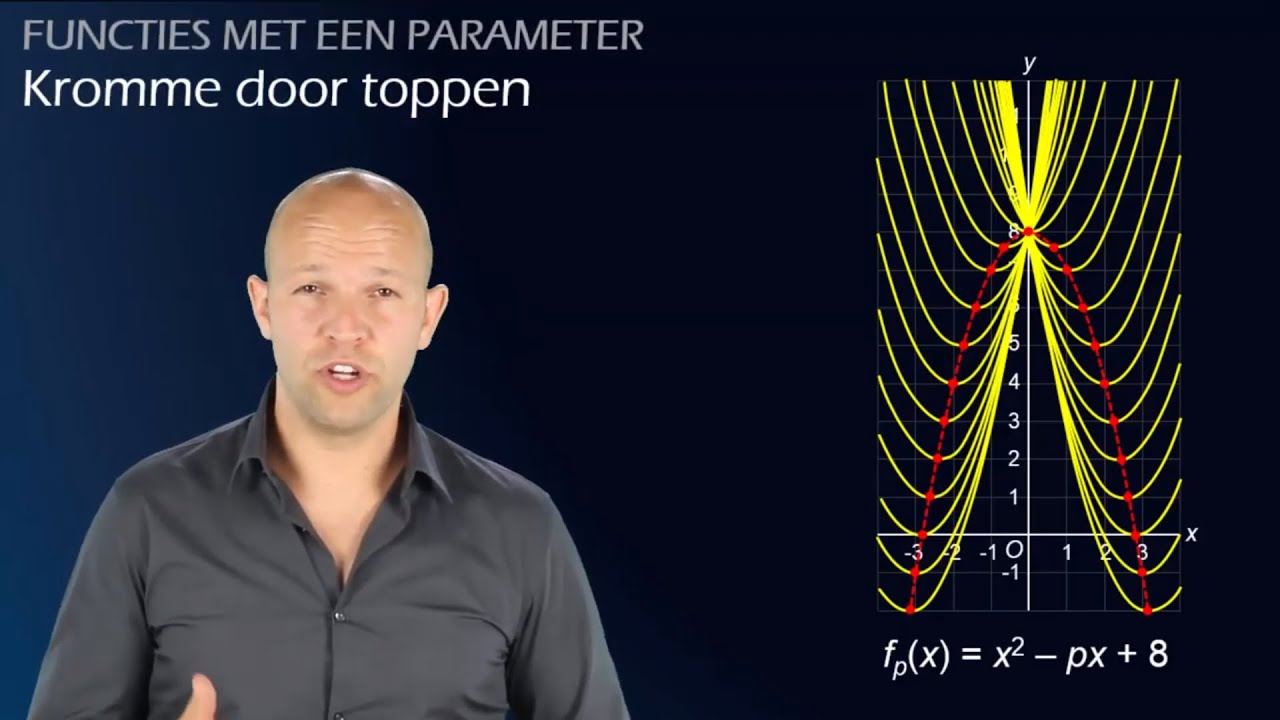 Kromme door toppen - functies met een parameter (vwo B