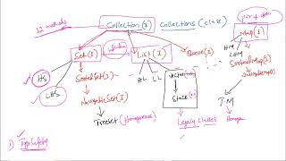 27  Java OOPs   Collections GenericsIntro