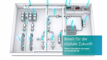 SIVACON S8 - Schaltanlage bereit für die digitale Zukunft