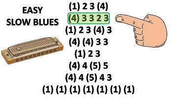 EASY SLOW BLUES THEME - HARMONICA - DIATONIC C - TABS