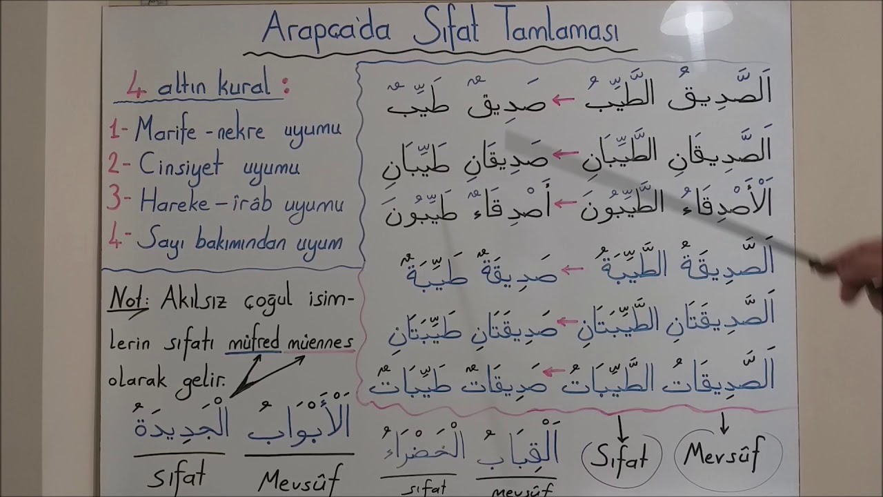 Arapça Sıfat Tamlaması - 4 ALTIN KURAL-