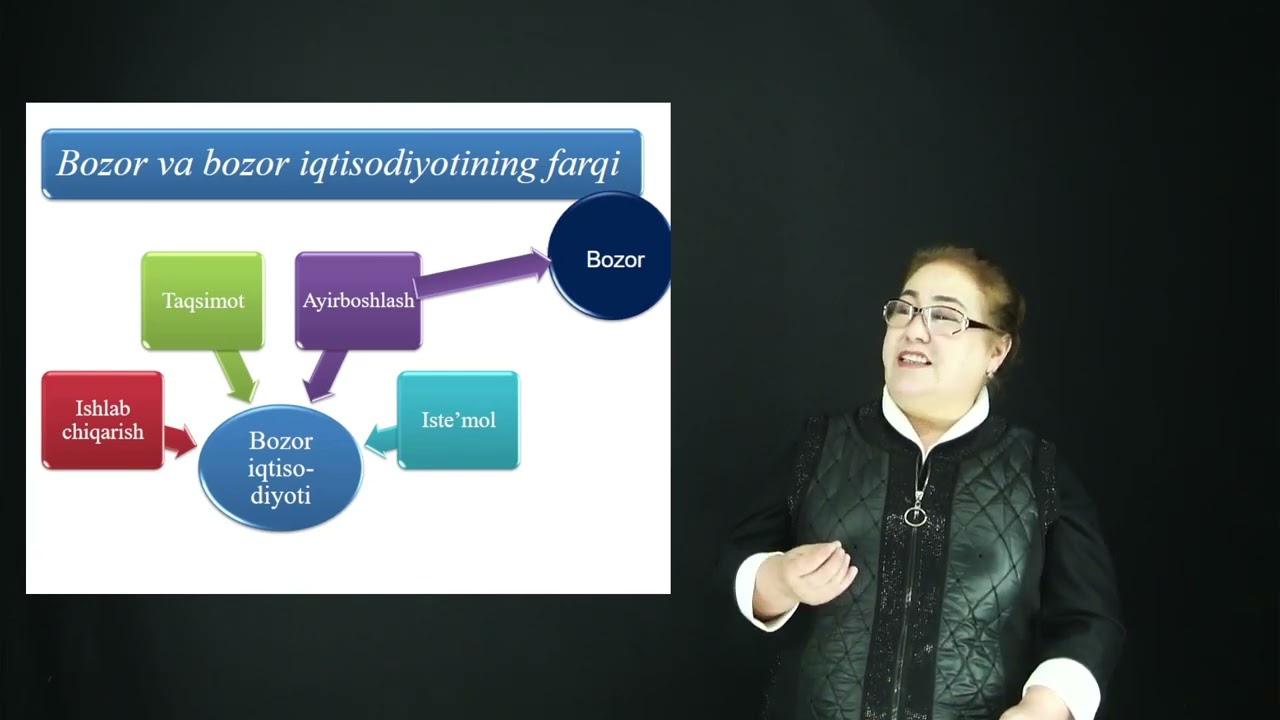 MAVZU: BOZOR IQTISODIYOTINING MAZMUNI VA AMAL QILISHI