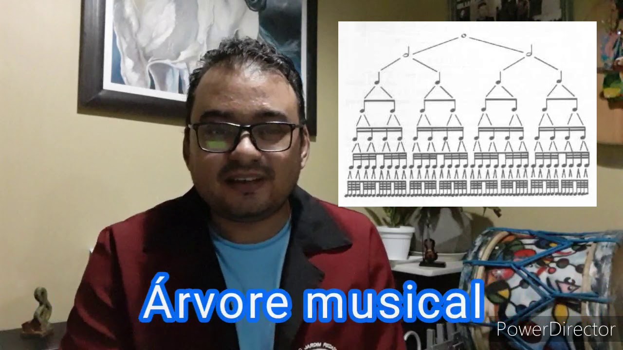 Barra de Compasso e Sinais de Repetição