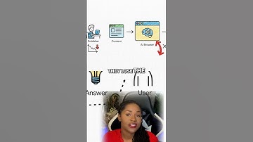 SEO is DYING! How AI is Killing Website Traffic & Revenue