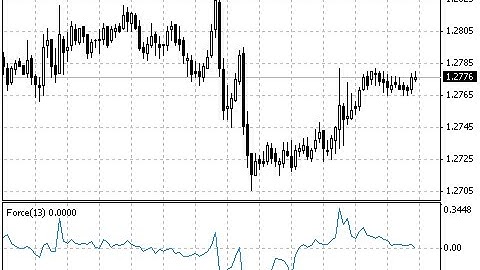 Force Index FRC – indicator for MetaTrader 4