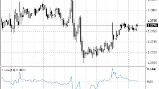 Force Index FRC – indicator for MetaTrader 4
