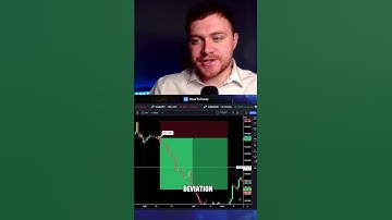 Better Than Moving Averages? Check out the ALMA indicator NOW!