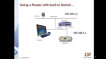 LXI Networking Basics