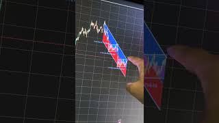 BITCOIN Analysis what could happen to btc in 2036 #exness #trading