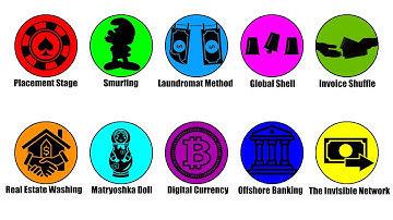 Every Money Laundering Tactic Explained In 27 Minutes