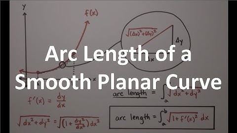 The Arc Length of a Smooth Planar Curve