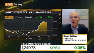 Yen May Fall to 135 Per Dollar, Westpac Says