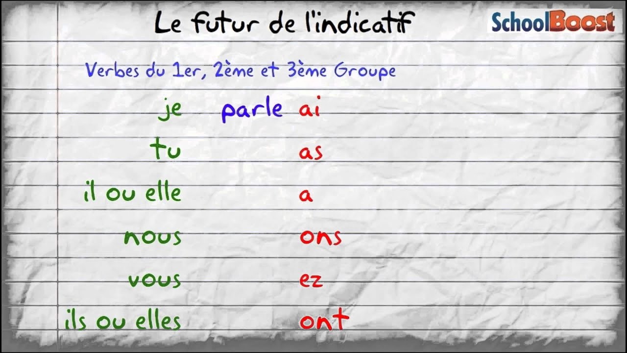 essayer indicatif futur simple