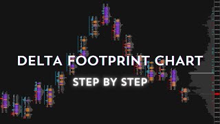 Delta Footprint Chart Setup in Sierra Chart (Full Tutorial)
