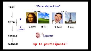 IDEA Talk: Adrien Pavao (INRIA) on Machine Learning Challenges: Crowdsourcing Big Data Problems