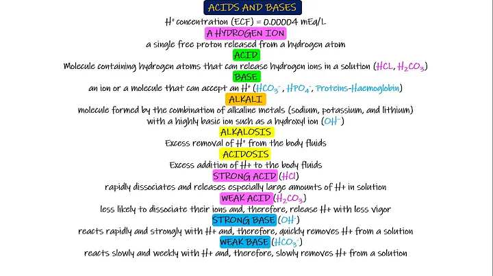 Introduction to Acids &amp; Bases. Chapter 31 part 1. Guyton and Hall Physiology.