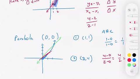 Calculus AB Slope of Secant and Tangent lines (Limits)