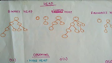Operations of heap data structure | Binary heap vs Binomial heap vs fibonacci heap