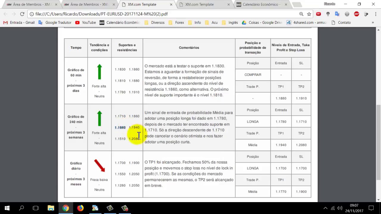 Forex Signals - Best Forex Trading Signals and Strategies sinais forex