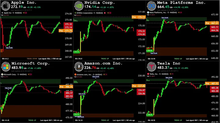 US STOCKS LIVE CHART – NVDA · TSLA · META · AAPL · AMZN · MSFT