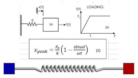 [ANSYS_LS DYNA_Verification_001] Response of Spring-Mass system_caeshop.info