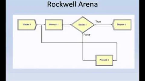 Types of Information Systems