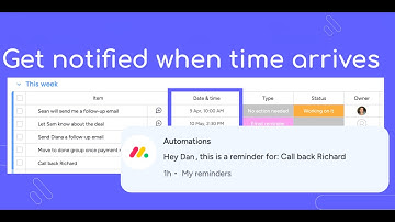 Remind me! How to use video