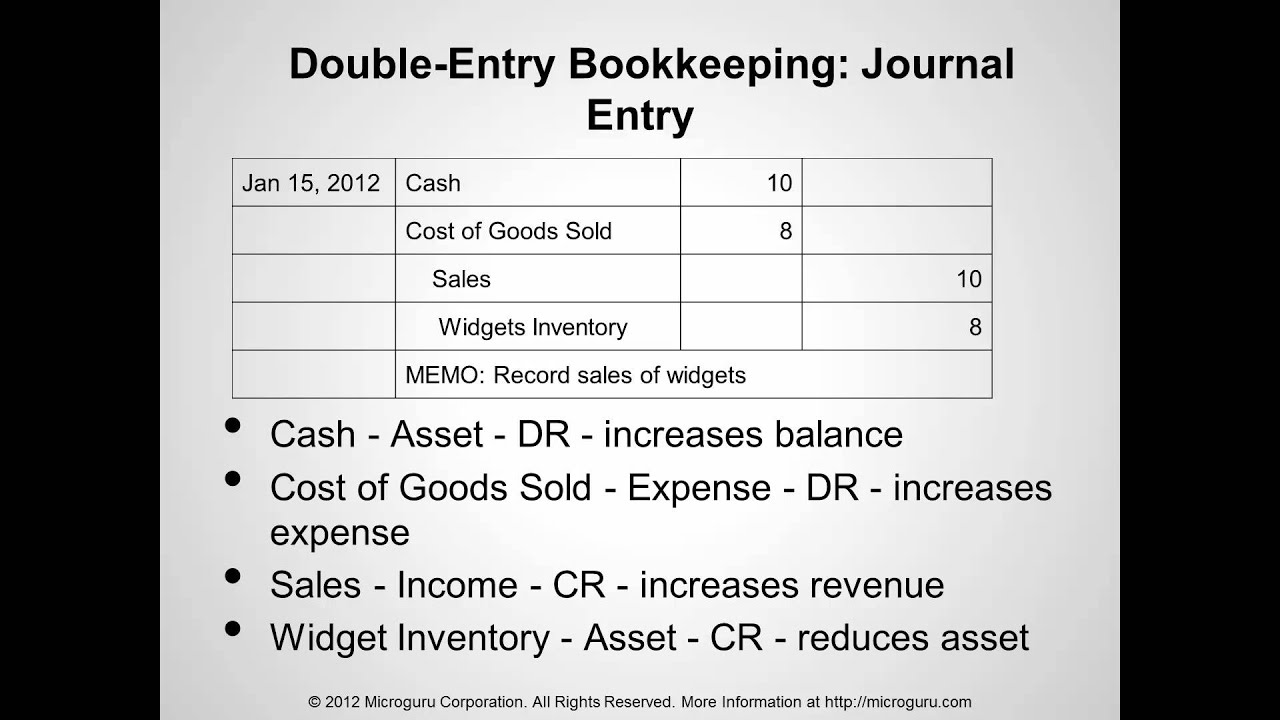 Double Entry Journals the Book Thief