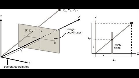 CVFX Lecture 17: Image formation and single-camera calibration