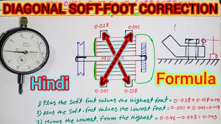 Diagonal soft foot correction formula || soft foot correction || soft foot formula #alignment screenshot 3