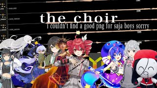 your idol wip - the synthv choir (10 VOICEBANKS)