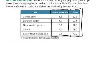8.1 Direct, Inverse, and Joint Variation