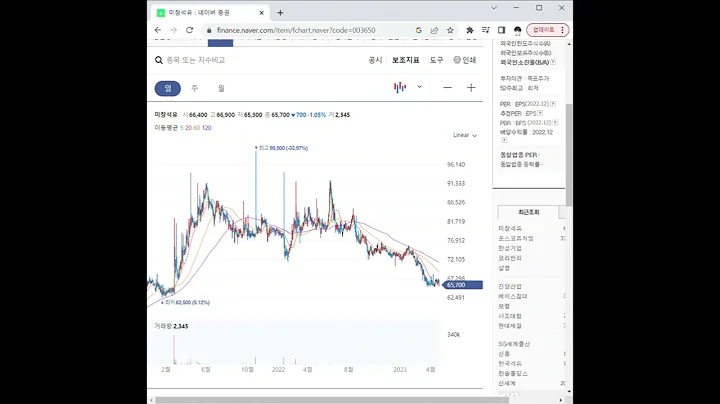 003650미창석유 주가 전망 및 차트 분석