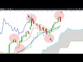 CAC40, DAX30, SP500, UK100, NIKKEI225: Analyse de la tendance de moyen terme.