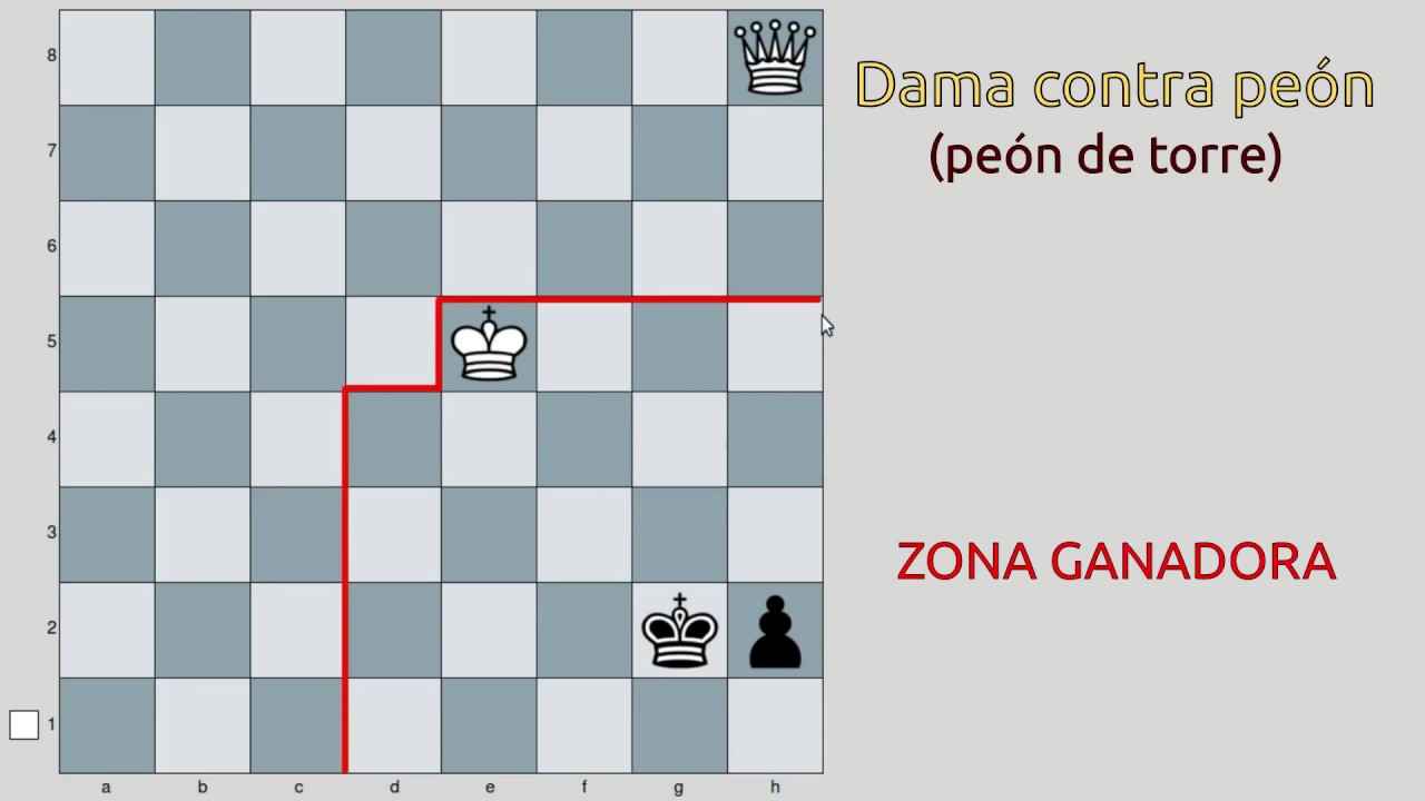 Excepción del peón de torre (Final de Dama contra peón)