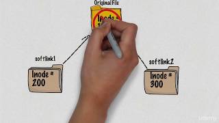 Hard vs Soft Links in Linux  (Linux Links)