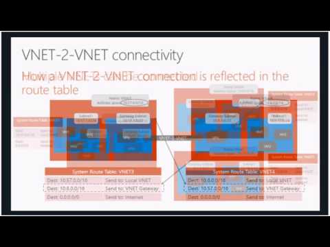 Azure Networking Deep Dive - Azure Networking Deep Dive