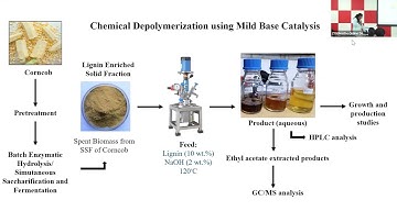 Introduction to Synthetic Biology - Day 10 Part 3 #swayamprabha #CH31SP