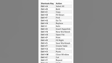 excel Short cut keys #excelshortcutkeys #computerknowledge #ytshorts #shorts #shortcutkeys