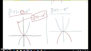 2.5 Cubic Functions and Transformations Part 1