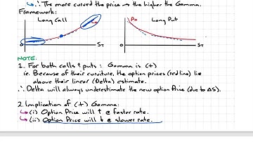 CFA\Level III: OPTION GREEK: GAMMA