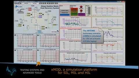 xMOD / FMI video demonstration (Rankine Cycle)