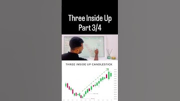 Three Inside Up Pattern | Coin Capital Concepts 📈🔥