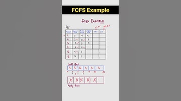 First Come First Serve Example | #operatingsystem #fcfsalgorithm #fcfs #operatingsystemlectures #os